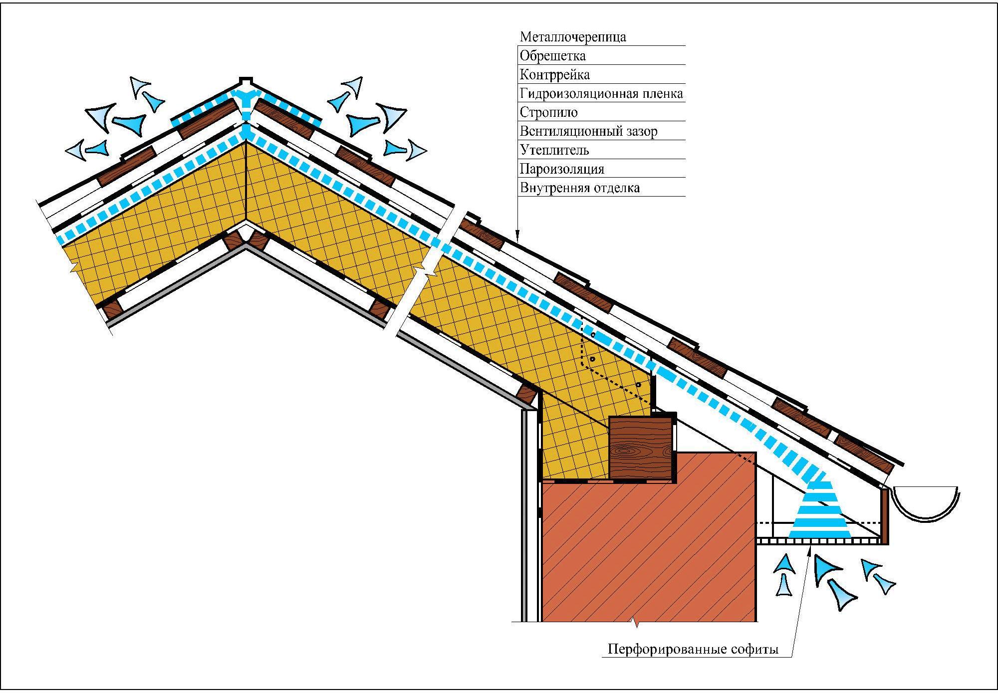 Как защитить дом от влаги. Обзор гидроизоляционных материалов